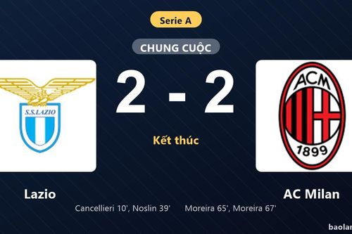 Thống kê trận đấu Lazio 2-2 AC Milan: Màn rượt đuổi tỷ số mãn nhãn