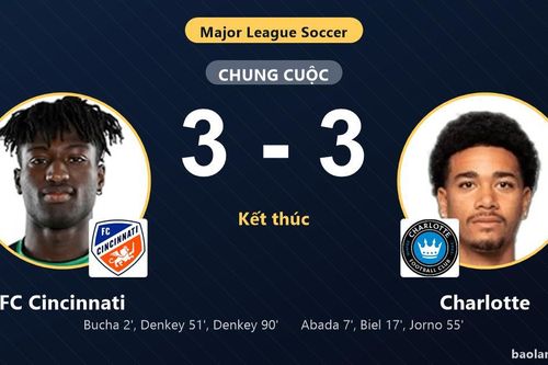 Rượt đuổi kịch tính với 6 bàn thắng, FC Cincinnati cùng Charlotte giành vé vào vòng 1/16