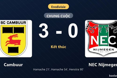 Thống kê trận đấu Cambuur 3-0 NEC Nijmegen: Cambuur thắng đậm thuyết phục