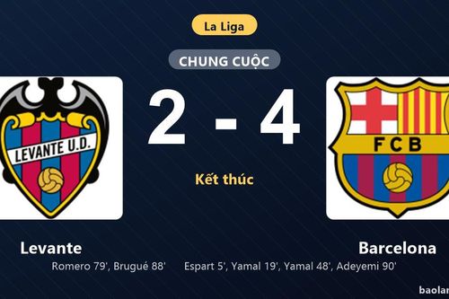 Thống kê trận đấu Levante 2-4 Barcelona: Karim Adeyemi tỏa sáng, Barcelona giành trọn 3 điểm