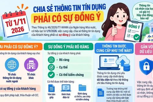 Thông tin tín dụng không thể tùy tiện chia sẻ từ 1/11