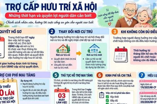 Người cao tuổi hưởng trợ cấp xã hội 540.000 đồng/tháng, thủ tục thế nào?