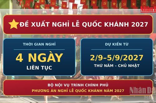 [Video] Trình Chính phủ phương án nghỉ lễ Quốc khánh 2027 kéo dài 4 ngày
