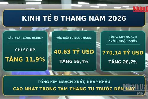 [Video] Dự báo GDP Việt Nam quý III/2026 tăng gần 9%