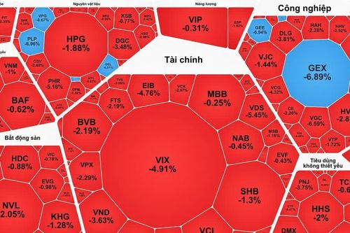 Cổ phiếu hệ sinh thái GELEX đồng loạt giảm sàn