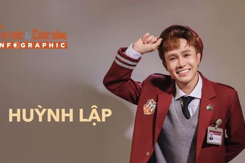 [INFOGRAPHIC] Huỳnh Lập từ diễn viên hài đến đạo diễn 2 phim trăm tỷ