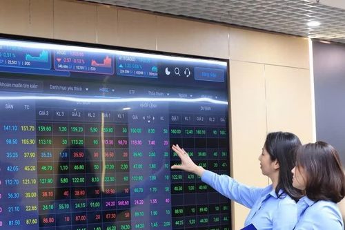 240 triệu USD sắp rót vào chứng khoán Việt, nhóm cổ phiếu nào được mua mạnh?