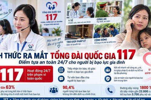 Bộ VH,TT&DL: Phòng chống bạo lực gia đình vẫn là trọng tâm của công tác gia đình năm 2027
