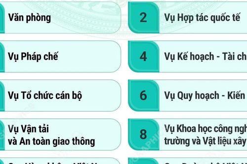 Cơ cấu tổ chức của Bộ Xây dựng từ ngày 15/9/2026