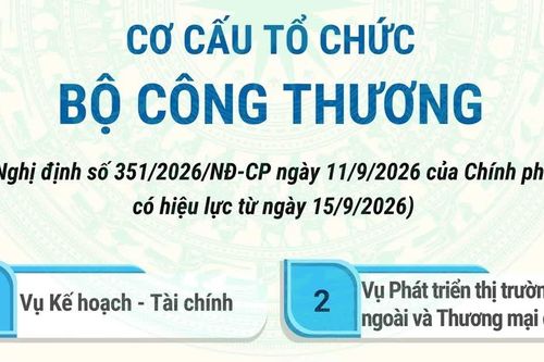 Cơ cấu tổ chức của Bộ Công Thương từ 15/9/2026