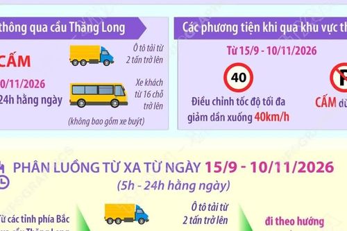 Hà Nội điều chỉnh giao thông qua cầu Thăng Long từ ngày 15/9