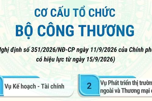 Cơ cấu tổ chức của Bộ Công Thương từ 15/9/2026