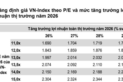 Nếu Fed tăng lãi suất trong tuần này, VN-Index có thể rơi về 1.760 điểm?