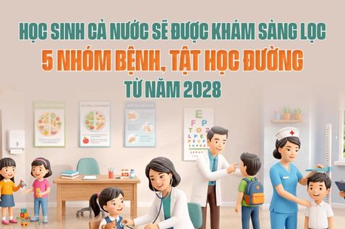[Infographic] - Học sinh cả nước sẽ được khám sàng lọc 5 nhóm bệnh, tật học đường từ năm 2028