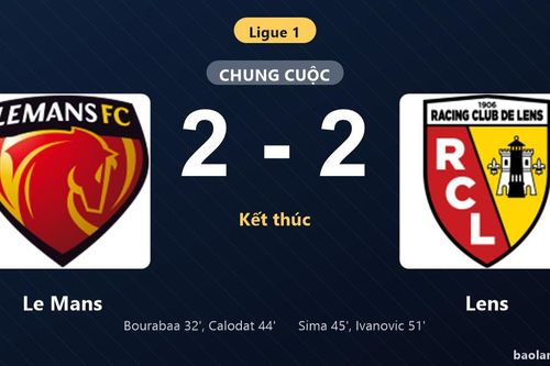 Thống kê trận đấu Le Mans 2-2 Lens: Màn rượt đuổi tỷ số mãn nhãn