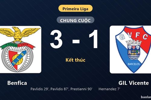 Thống kê trận đấu Benfica 3-1 GIL Vicente: Benfica ngược dòng ngoạn mục