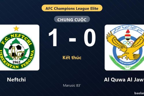 Thống kê trận đấu Neftchi 1-0 Al Quwa Al Jawiya: Z. Marusic tỏa sáng, Neftchi giành trọn 3 điểm