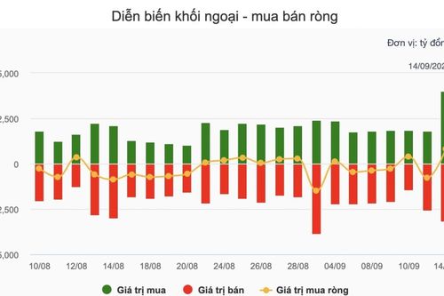 Nhận định chứng khoán 15/9: VN-Index có thể tiếp tục giằng co quanh 1.780 điểm