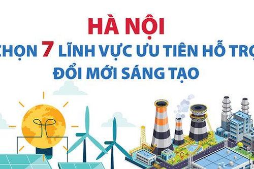Hà Nội chọn 7 lĩnh vực ưu tiên hỗ trợ đổi mới sáng tạo
