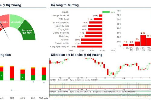 Xu hướng chứng khoán 14/9, quan sát vùng hỗ hợ 1,760 điểm