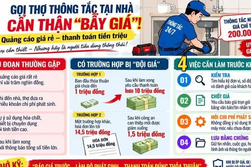 Từ vài trăm nghìn đến hàng chục triệu đồng: 'Bẫy giá' thông tắc tại nhà