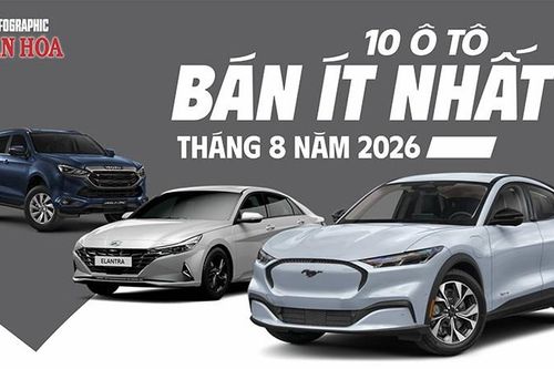 10 ô tô bán ế nhất tháng 8, có mẫu chỉ bán được 3 xe