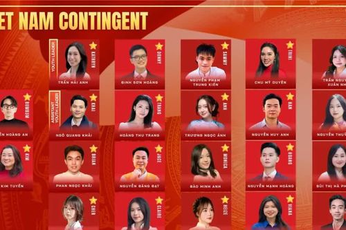 22 thanh niên Việt Nam tham dự Chương trình Tàu Thanh niên Đông Nam Á - Nhật Bản 2027