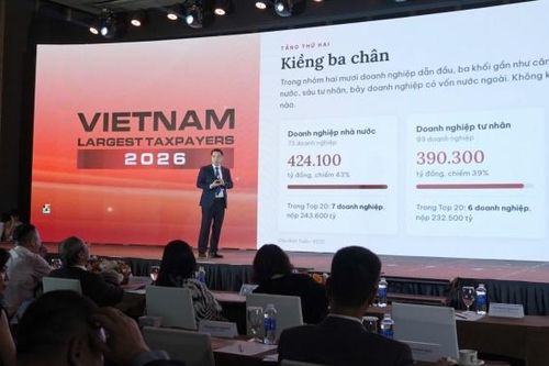 Nguồn lực ngân sách hội tụ ở 10% doanh nghiệp dẫn đầu