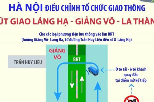 Hà Nội điều chỉnh phương án giao thông nút giao Láng Hạ-Giảng Võ-La Thành