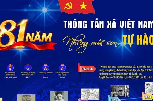 81 năm Thông tấn xã Việt Nam: Những mốc son tự hào