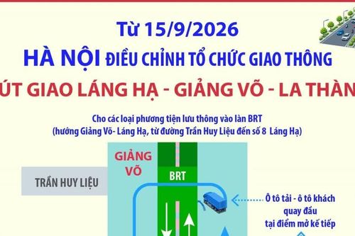 Hà Nội điều chỉnh giao thông nút giao Láng Hạ - Giảng Võ - La Thành