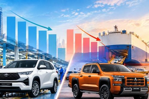 Xe CKD suy giảm, áp lực từ xe CBU ngày càng tăng mạnh tháng 8/2026