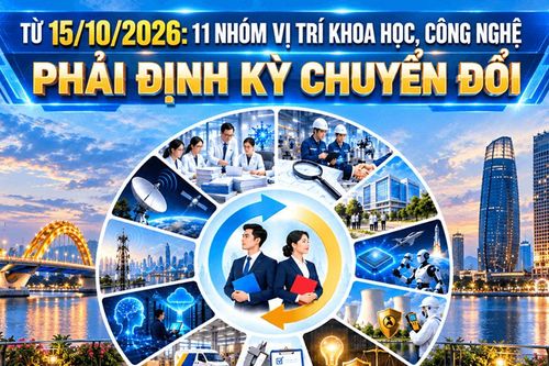 [Infographic] - Từ 15/10/2026: 11 nhóm vị trí khoa học, công nghệ phải định kỳ chuyển đổi