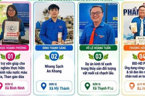 Đồng Tháp: Có 4 dự án vào Chung kết Cuộc thi Dự án khởi nghiệp Thanh niên nông thôn năm 2026