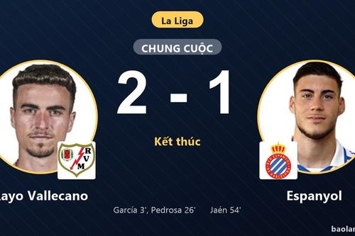 Đánh bại Espanyol, Rayo Vallecano vươn lên thứ 16 khiến đối thủ lỡ đà