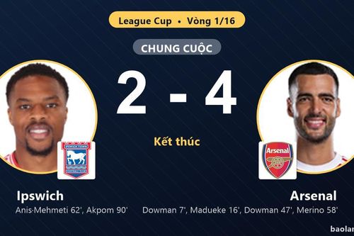 Hạ Ipswich trên sân khách, Arsenal vào vòng 1/8 League Cup khiến đối thủ dừng bước