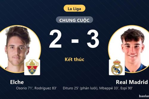 Hạ Elche nghẹt thở, Real Madrid giữ nhì bảng còn đối thủ chôn chân đáy bảng