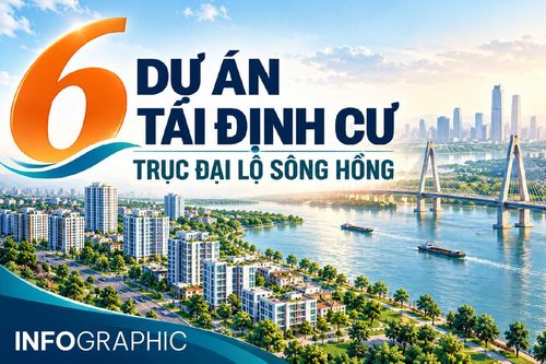 Hà Nội: Chi tiết 6 khu đô thị, khu định cư phục vụ Trục đại lộ cảnh quan sông Hồng