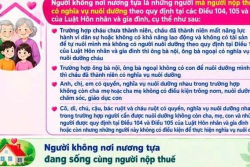 Điều kiện đăng ký người phụ thuộc là người không nơi nương tựa