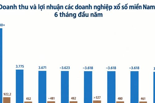 Hai nửa 'bức tranh' xổ số kiến thiết và nghịch lý nơi lãi nghìn tỷ, chỗ trầy trật báo lỗ