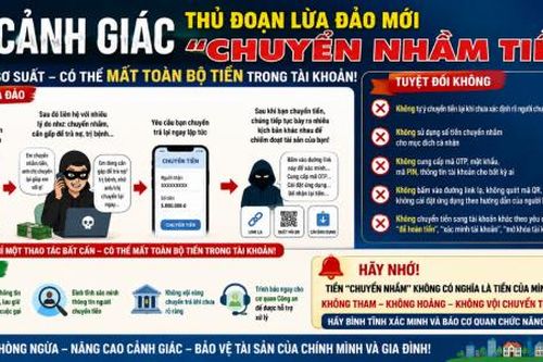 Cảnh giác bẫy lừa đảo từ khoản tiền 'chuyển nhầm'
