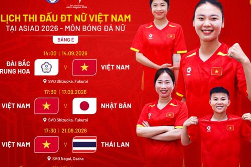 Bảng xếp hạng bóng đá nữ ASIAD 2026 mới nhất: Việt Nam đứng trên Thái Lan
