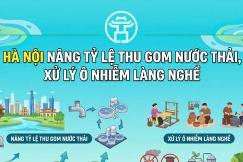 Hà Nội nâng tỷ lệ thu gom nước thải, xử lý ô nhiễm làng nghề