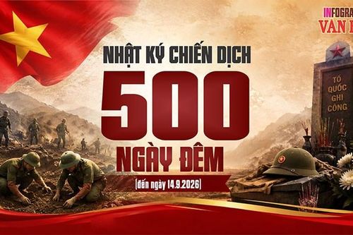 Chiến dịch 500 ngày đêm: 2.318 hài cốt liệt sĩ đã được quy tập