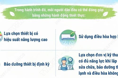 Ngày Quốc tế bảo vệ tầng ozone: Hành động toàn cầu vì một hành tinh mát lành hơn
