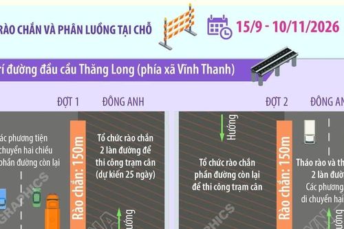 Hà Nội bổ sung phương tiện được lưu thông qua cầu Thăng Long