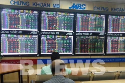 VN-Index giảm nhẹ, một mã ngân hàng đảo chiều từ sàn lên trần