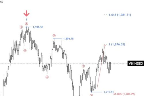 Chứng khoán ngày 16/9: VN-Index gần như đứng yên