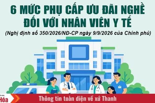 6 mức phụ cấp ưu đãi nghề đối với nhân viên y tế