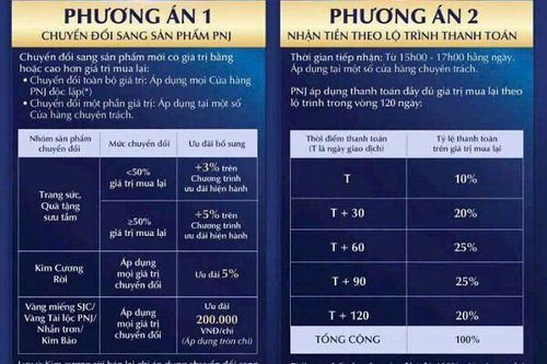 PNJ rút ngắn lộ trình thanh toán tiền mua lại vàng, kim cương
